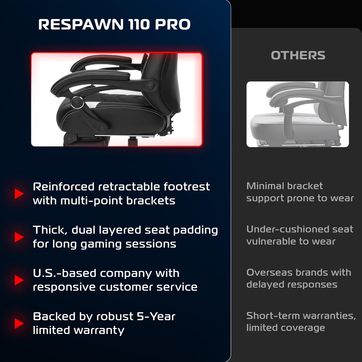 Respawn 110 Pro Gaming Chair with Footrest, Ergonomic Recliner, Lumbar Support, Headrest, Racing Style, White